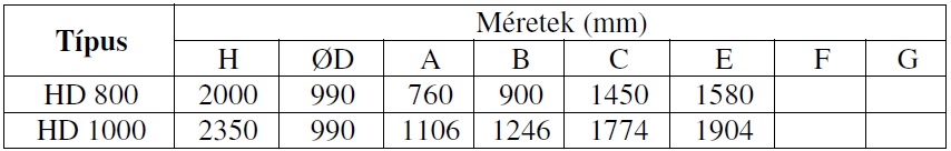 Hajdu HD 1000 Indirekt Tároló Szigeteléssel 1000 Literes Külső hőcserélővel fűthető műszaki adatlap